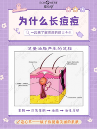 脸上长痘痘是什么原因呢？（建议收藏）