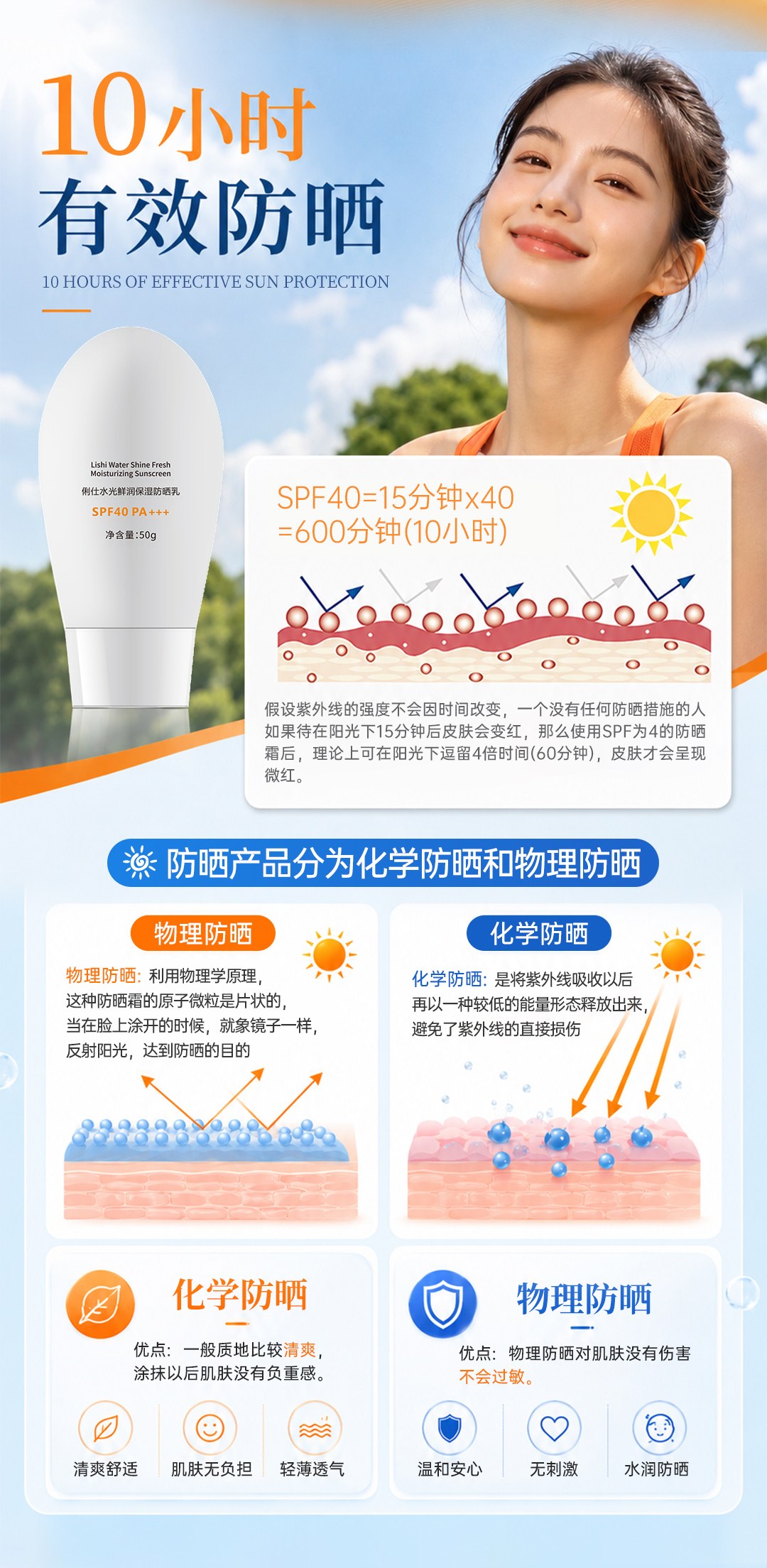 俐仕水光鲜润保湿防晒乳-拷贝_05.jpg