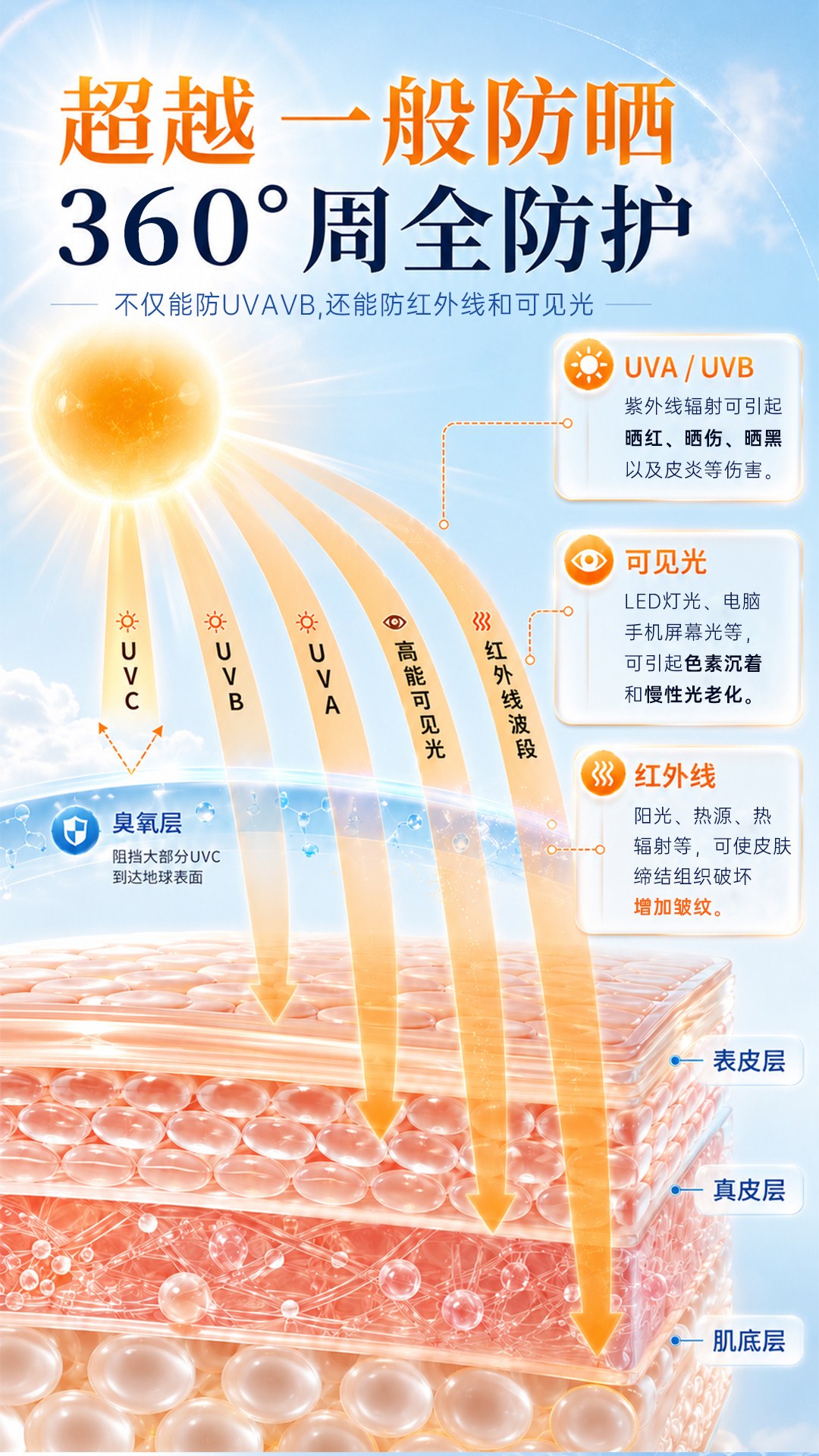 俐仕水光鲜润保湿防晒乳-拷贝_07.jpg